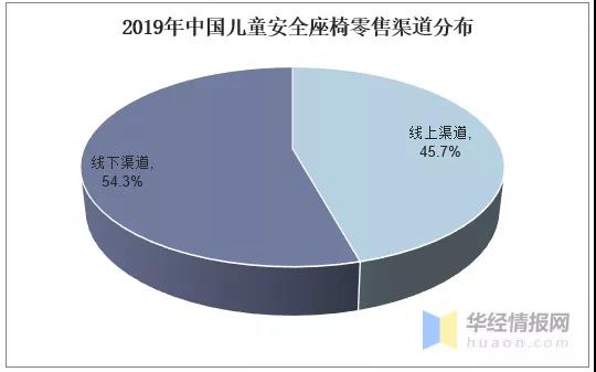 2020年中國兒童安全座椅行業(yè)現(xiàn)狀，高安全性、多功能成趨勢