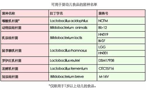 益生菌成焦點(diǎn) 備受媽媽們關(guān)注的貝斯凱 M-16V益生菌飲液怎么樣？