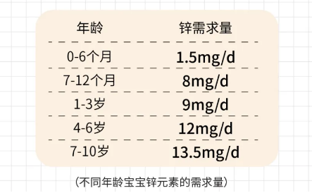 巴比倫甘氨酸鋅是如何做到讓消費者種草的！