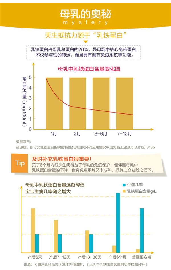 為寶寶健康擔(dān)憂？Happi乳鐵蛋白粉來幫你