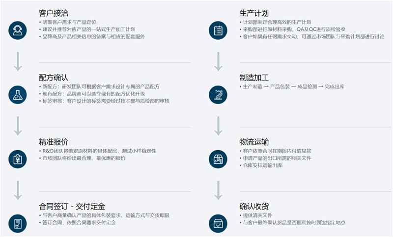 2021年新西蘭環(huán)球制藥帶來的是服務(wù)，獻(xiàn)上的是專業(yè)