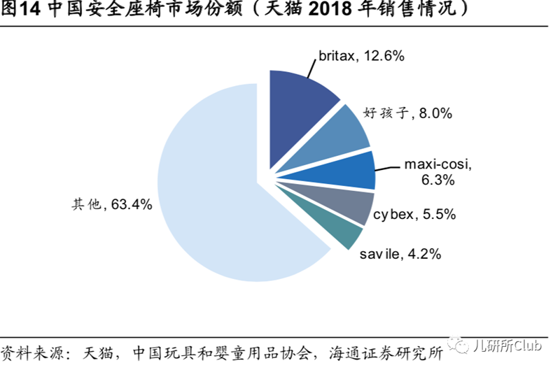 靠高端兒童安全座椅切入兩只兔子獲1000萬元天使融資，這個市場還要邁幾道坎？