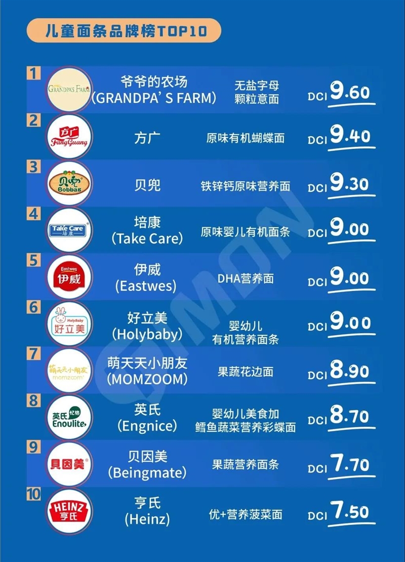 喜報(bào)：貝兜榮獲町芒2020母嬰食品品牌排行榜0獎(jiǎng)項(xiàng)