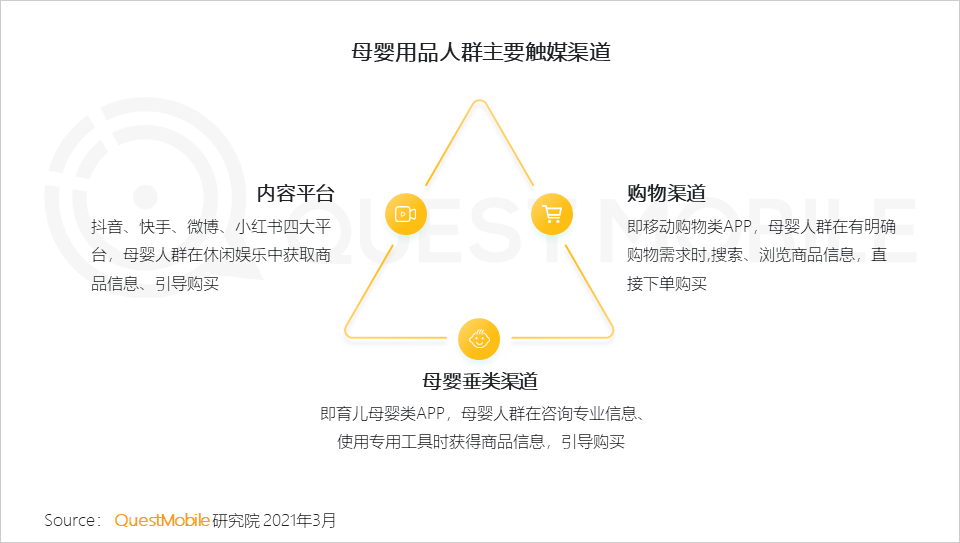 QuestMobile：美柚&柚寶寶領跑母嬰行業(yè) 活躍滲透率及活躍滲透率TGI居