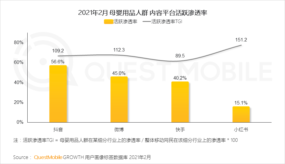 QuestMobile2021母嬰行業(yè)品牌營銷洞察報(bào)告