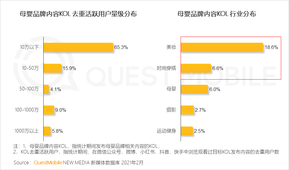 QuestMobile2021母嬰行業(yè)品牌營銷洞察報(bào)告