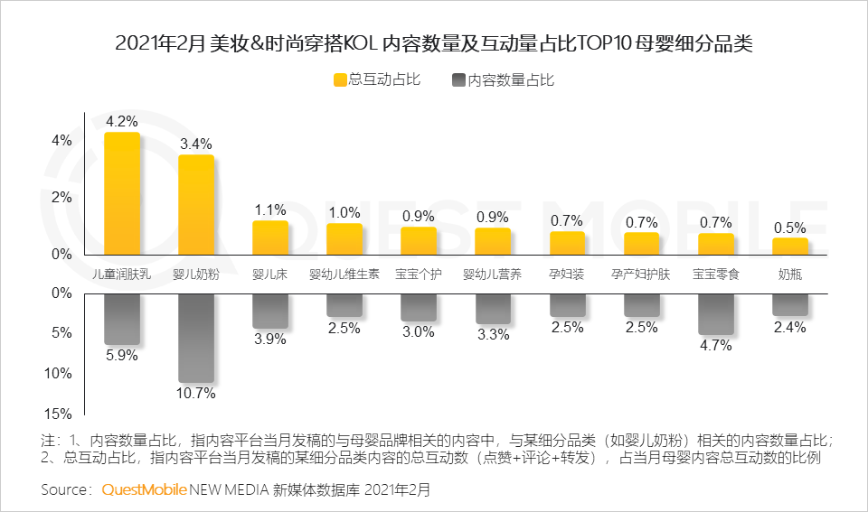 QuestMobile2021母嬰行業(yè)品牌營銷洞察報(bào)告