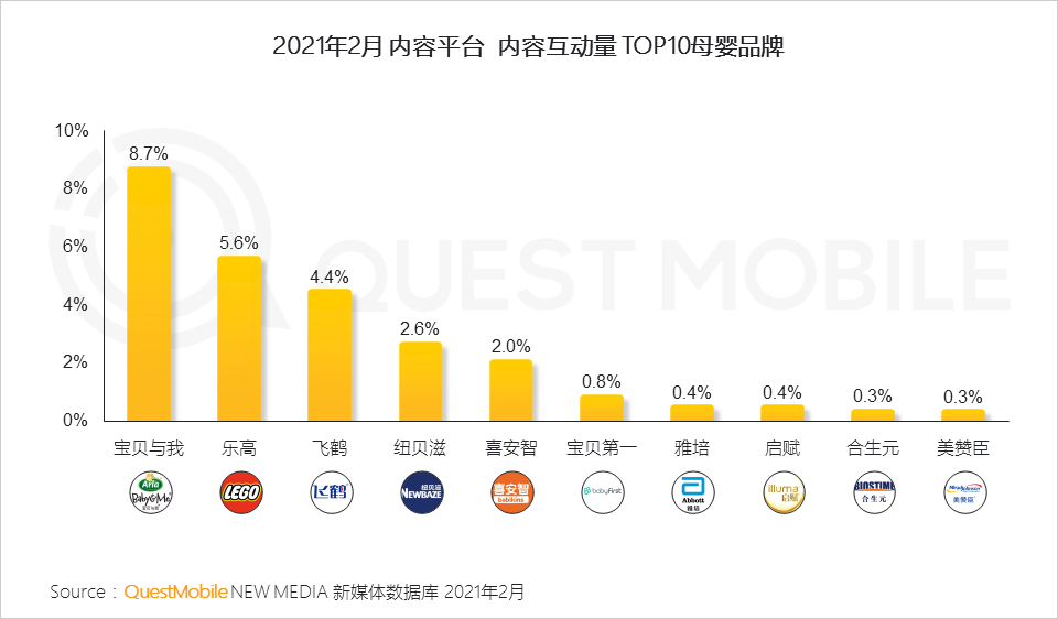 QuestMobile2021母嬰行業(yè)品牌營銷洞察報(bào)告