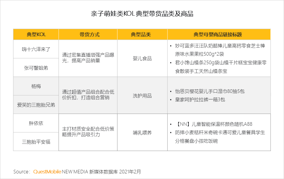 QuestMobile2021母嬰行業(yè)品牌營銷洞察報(bào)告