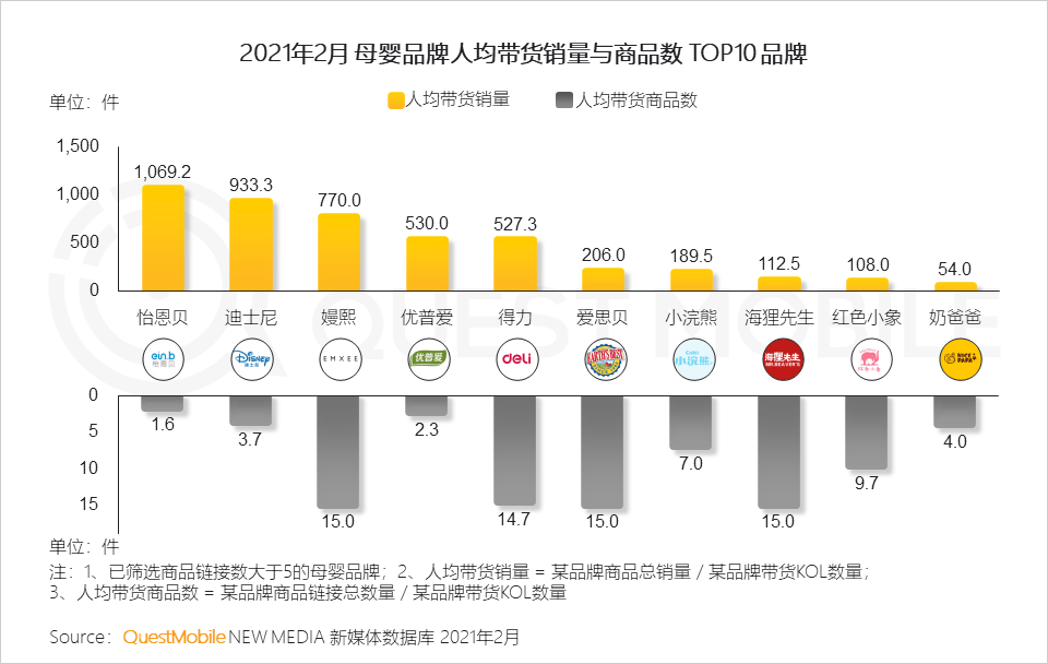 QuestMobile2021母嬰行業(yè)品牌營銷洞察報(bào)告