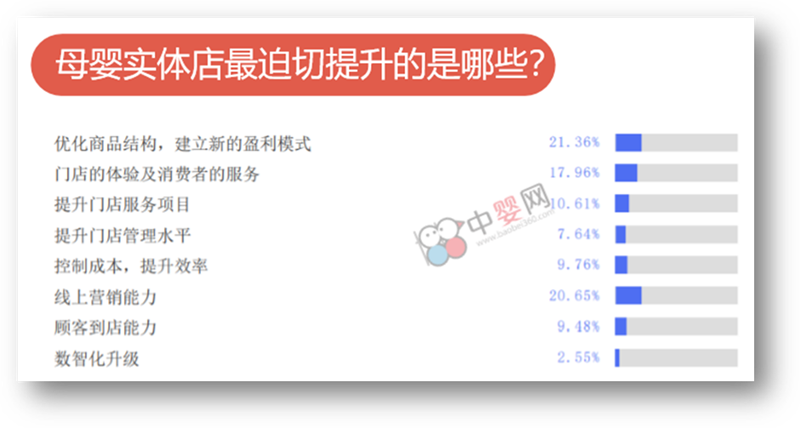 新環(huán)境下的門店之痛  行業(yè)的創(chuàng)新盈利模式該如何建立？