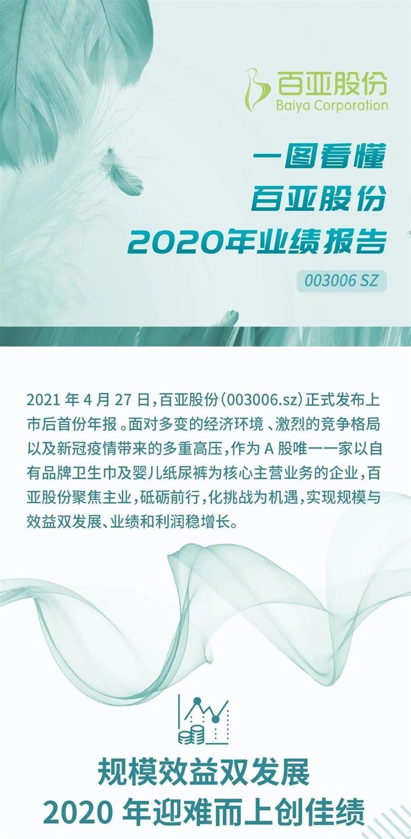 一圖看懂 | 百亞股份2020年業(yè)績報告