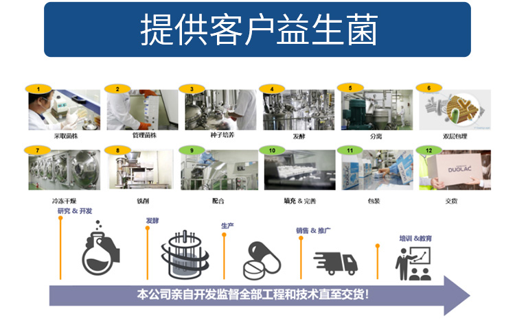 多愛樂DUOLAC深耕益生菌行業(yè)20余年，以專業(yè)、創(chuàng)新與匠心產(chǎn)品發(fā)展