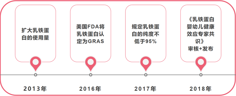 艾貝斯新品正式發(fā)布    乳鐵蛋白配方2.0時代終將到來