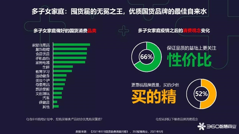 蓄力國貨消費新浪潮 360智慧商業(yè)發(fā)布《2021年618國貨新消費洞察報告》