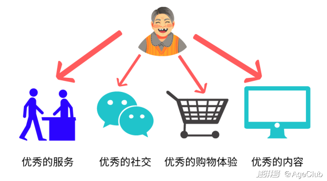 中國大母嬰社區(qū)寶寶樹欲入中老年行業(yè)，如何開啟二次創(chuàng)業(yè)？