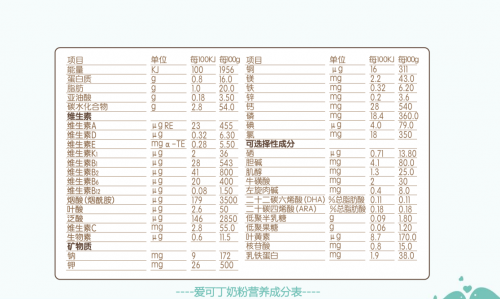 愛(ài)可丁讓我買(mǎi)一次又一次的好奶粉 隆重推薦