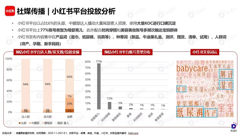 新消費品牌爆款案例 ｜ 坐擁250萬用戶的Babycare營銷秘籍