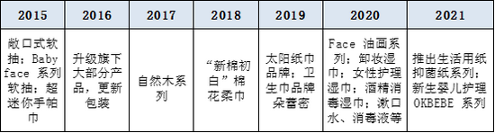 [中國好公司]中順潔柔：產(chǎn)品+渠道雙輪驅(qū)動業(yè)績增長 財務(wù)狀況持續(xù)優(yōu)化