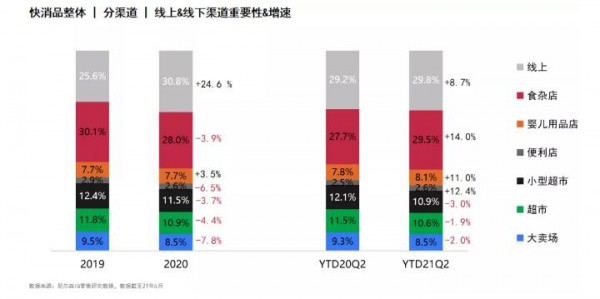 從新常態(tài)時(shí)期的液態(tài)乳市場(chǎng) 乳品市場(chǎng)明顯回溫