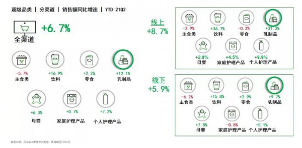 從新常態(tài)時(shí)期的液態(tài)乳市場(chǎng) 乳品市場(chǎng)明顯回溫