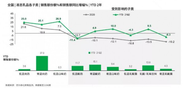 從新常態(tài)時(shí)期的液態(tài)乳市場(chǎng) 乳品市場(chǎng)明顯回溫