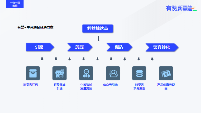 CCN中商X有贊【戰(zhàn)略合作發(fā)布會】成功召開，點亮合作新格局