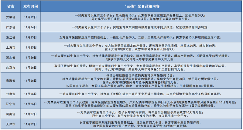 多地出臺“三孩”鼓勵政策，母嬰概念將是下一個風口？