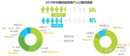 新消費(fèi)時(shí)代，短視頻贏在哪？