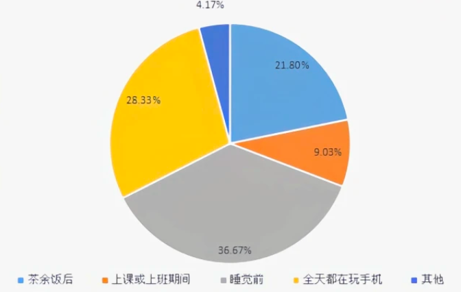 新消費(fèi)時(shí)代，短視頻贏在哪？