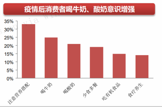 （西南證券研報(bào)截圖）