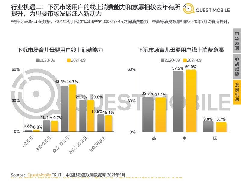 2022年中國移動(dòng)互聯(lián)網(wǎng)發(fā)展啟示錄（育兒母嬰行業(yè)）