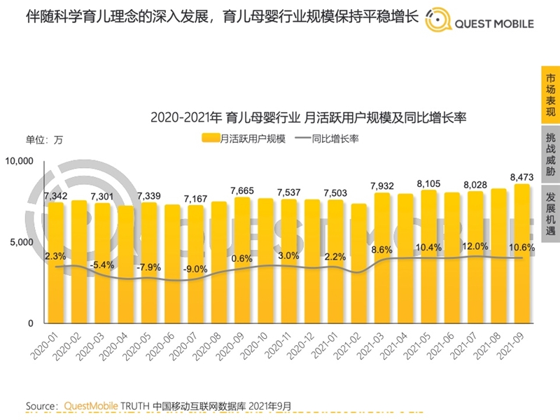 2022年中國移動(dòng)互聯(lián)網(wǎng)發(fā)展啟示錄（育兒母嬰行業(yè)）