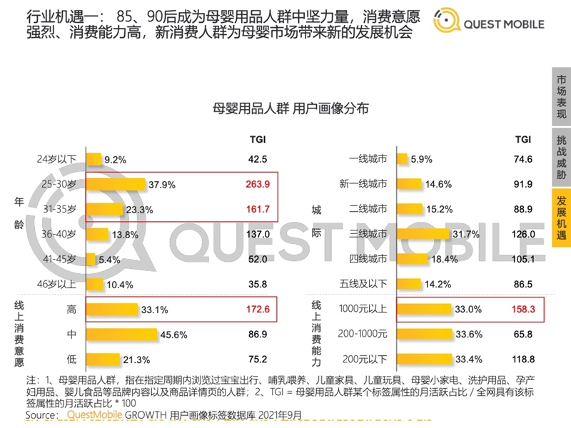 2022年中國移動(dòng)互聯(lián)網(wǎng)發(fā)展啟示錄（育兒母嬰行業(yè)）