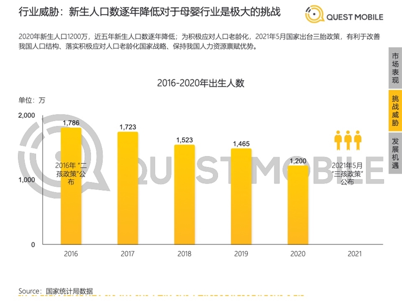 2022年中國移動(dòng)互聯(lián)網(wǎng)發(fā)展啟示錄（育兒母嬰行業(yè)）