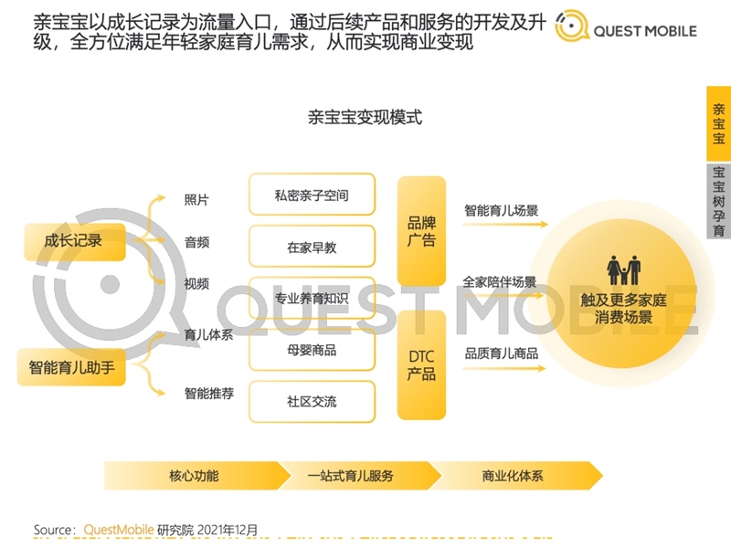 2022年中國移動(dòng)互聯(lián)網(wǎng)發(fā)展啟示錄（育兒母嬰行業(yè)）