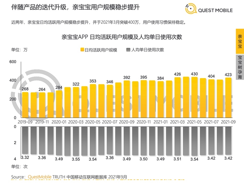 2022年中國移動(dòng)互聯(lián)網(wǎng)發(fā)展啟示錄（育兒母嬰行業(yè)）