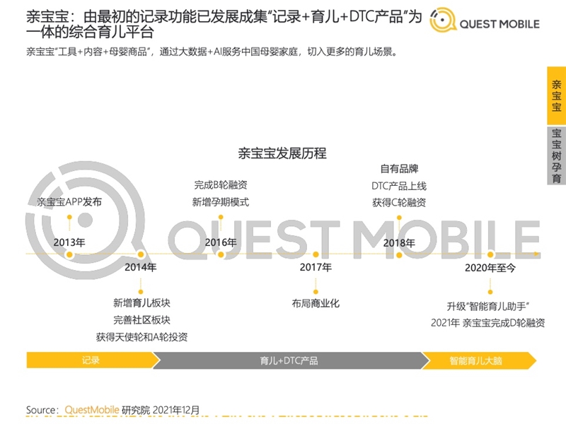 2022年中國移動(dòng)互聯(lián)網(wǎng)發(fā)展啟示錄（育兒母嬰行業(yè)）