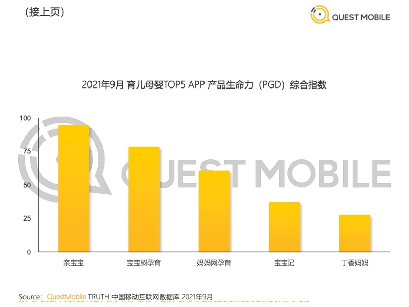 2022年中國移動(dòng)互聯(lián)網(wǎng)發(fā)展啟示錄（育兒母嬰行業(yè)）