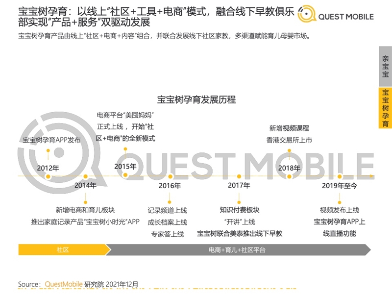 2022年中國移動(dòng)互聯(lián)網(wǎng)發(fā)展啟示錄（育兒母嬰行業(yè)）