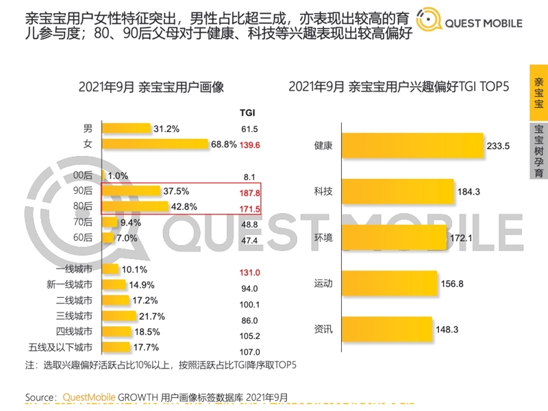 2022年中國移動(dòng)互聯(lián)網(wǎng)發(fā)展啟示錄（育兒母嬰行業(yè)）