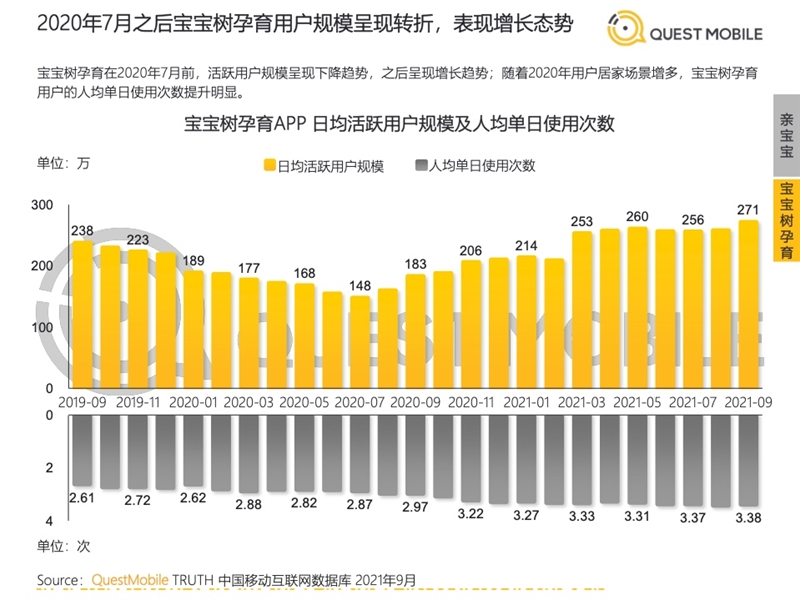 2022年中國移動(dòng)互聯(lián)網(wǎng)發(fā)展啟示錄（育兒母嬰行業(yè)）