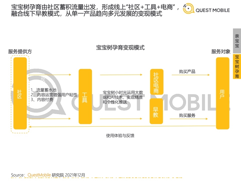 2022年中國移動(dòng)互聯(lián)網(wǎng)發(fā)展啟示錄（育兒母嬰行業(yè)）