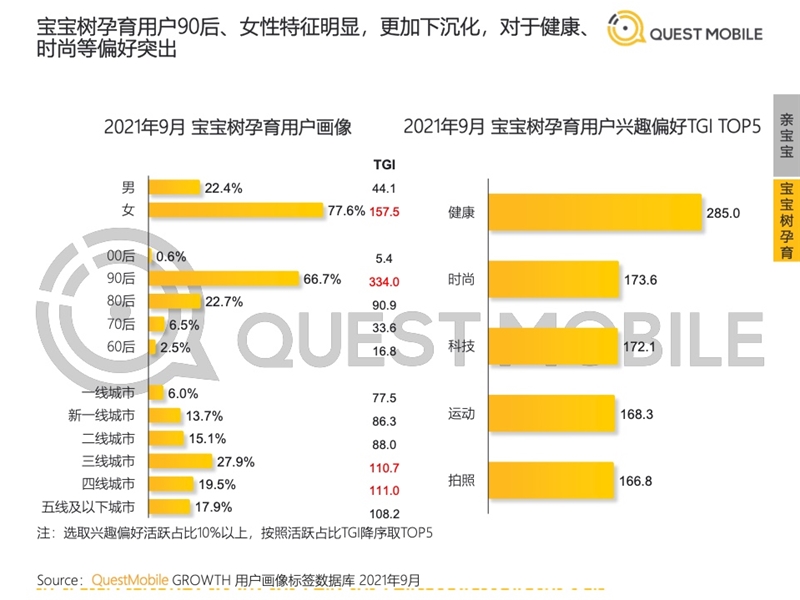 2022年中國移動(dòng)互聯(lián)網(wǎng)發(fā)展啟示錄（育兒母嬰行業(yè)）