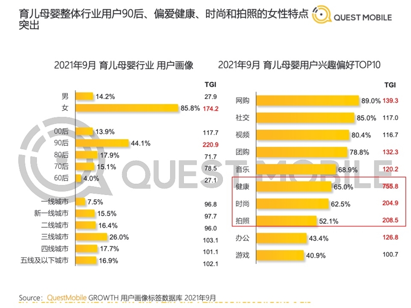 2022年中國移動(dòng)互聯(lián)網(wǎng)發(fā)展啟示錄（育兒母嬰行業(yè)）