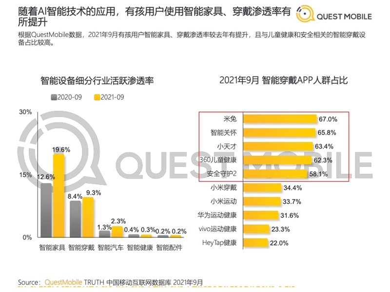 2022年中國移動(dòng)互聯(lián)網(wǎng)發(fā)展啟示錄（育兒母嬰行業(yè)）