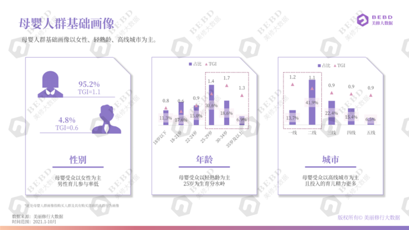 母嬰洗護(hù)品類洞察報(bào)告