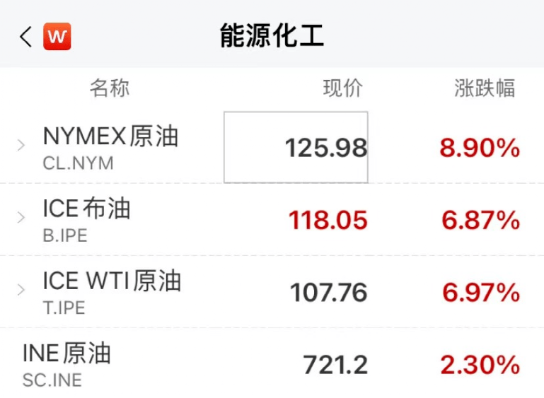 紙尿褲行業(yè)又迎原料漲價潮？俄烏局勢收緊致使紙漿、油價再漲！