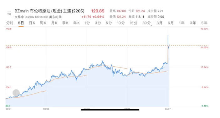 紙尿褲行業(yè)又迎原料漲價潮？俄烏局勢收緊致使紙漿、油價再漲！