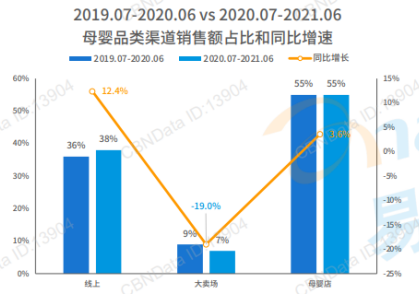 挖掘低線增量市場，母嬰品牌下沉三部曲